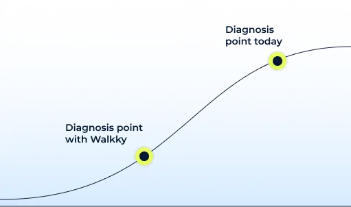 Heart Disease Development